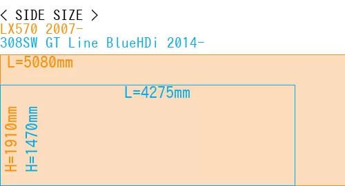 #LX570 2007- + 308SW GT Line BlueHDi 2014-